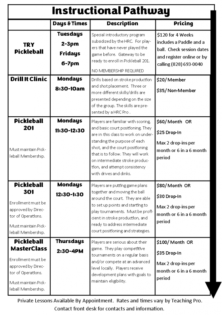 HRC Pickleball Instructional Pathway Matrix